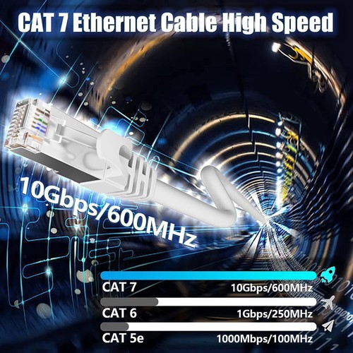 Cable Ethernet 40m Cable RJ45 Blindé Cat 7 10Gbps 600MHz Haute Vitesse Cable ... - Photo 8/9