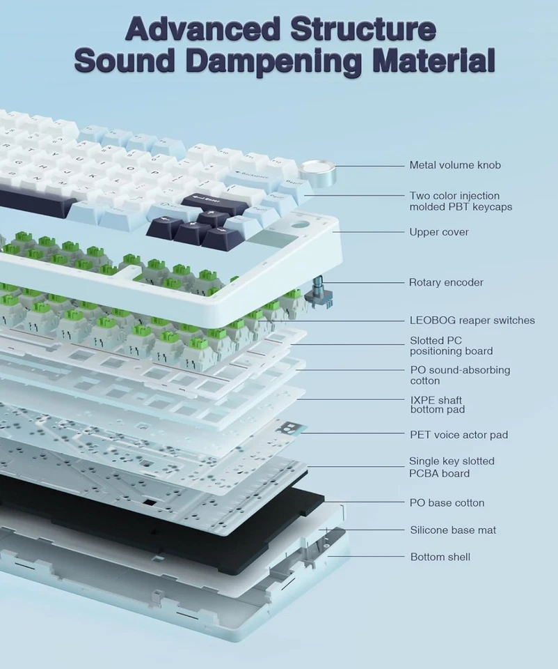 Teclado Mecánico Inalámbrico Premium Aula F75, Tri-Modo BT5.0/2.4GHz/USB-C Foto 4 de 4