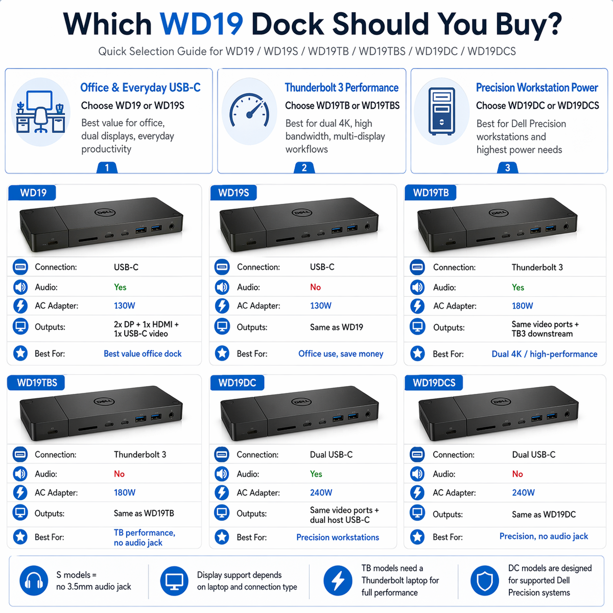Dell WD19 WD19S WD19TB WD19TBS WD19DC Docking Station USB-C