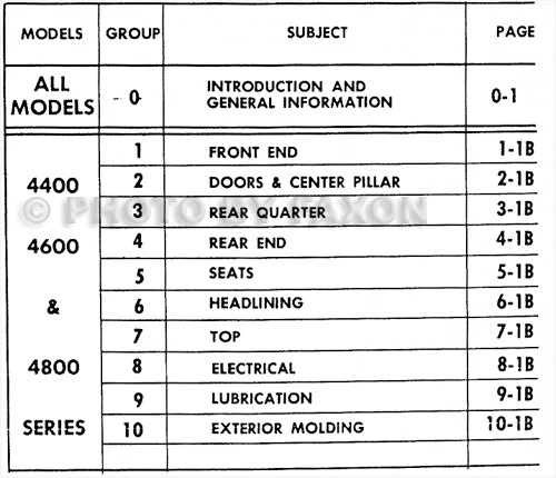 1964 Buick CD Tienda Manual Cuerpo Reparación Riviera Lesabre Electra Wildcat - Imagen 2 de 4