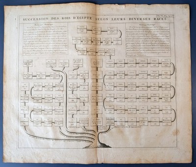 1720 Chatelain Egypt Egipte Kings Genealogical Chart Antique Succession des Rois