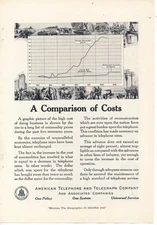 Magazine Ad - 1919 - AT&T / Bell System - Comparison of Costs