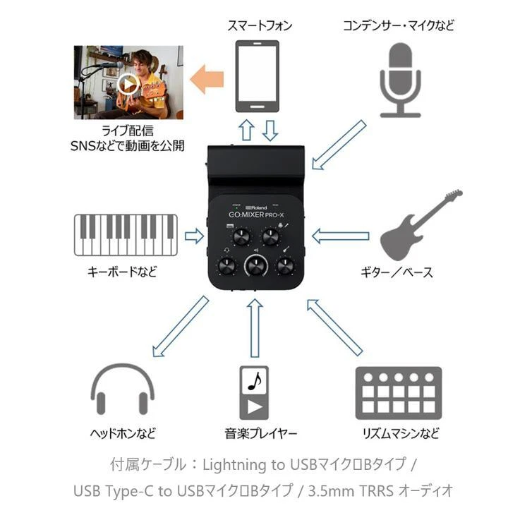 Roland GO:MIXER PRO-X Audio Mixer for Smartphones NEW - Image 2 of 4