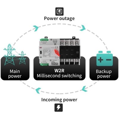 100A Double Power Transfer Switches Electrical Switches for Generator