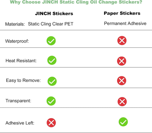 Oil Change Stickers Static Cling, 120Pcs 2X2 Inches Oil Change Reminder Sticker - Picture 5 of 12