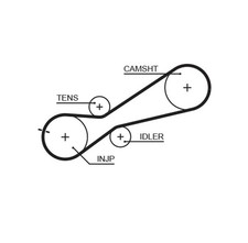 Zahnriemen PowerGrip™ GATES 5345XS für AUDI C4 4A2 4A5 80 100 C3 A6 Avant 443