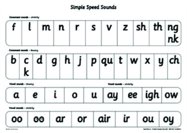 Read Write Inc. Phonics: Simple Speed Sounds Poster (Poster)