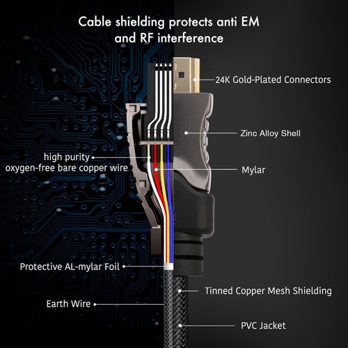 1.5 3 6 10 15 50ft HDMI 2.1 (8K) / 1.4 (1080P) Cable - Braided 28AWG Cord Lot - Picture 4 of 10