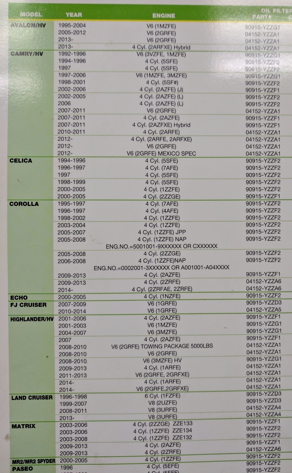 Case (Qty. 10) Genuine Toyota Oil Filter 04152YZZA6 eBay