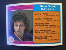 1982-83 O-Pee-Chee Hockey  Ron Duguay New York Rangers Card #217 (e)
