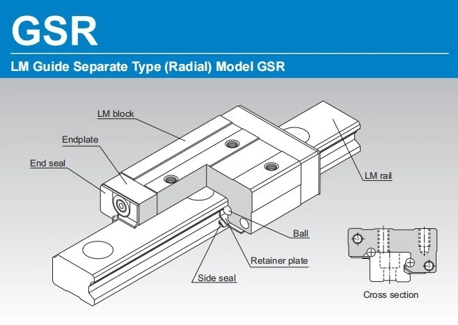 THK Linear Guides GSR15V GSR15T GSR20V GSR20T GSR25V GSR25T GSR30T GSR35T Block - Image 4 of 4