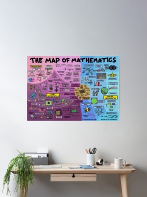 The Map of Mathematics Poster No Frame, Map poster
