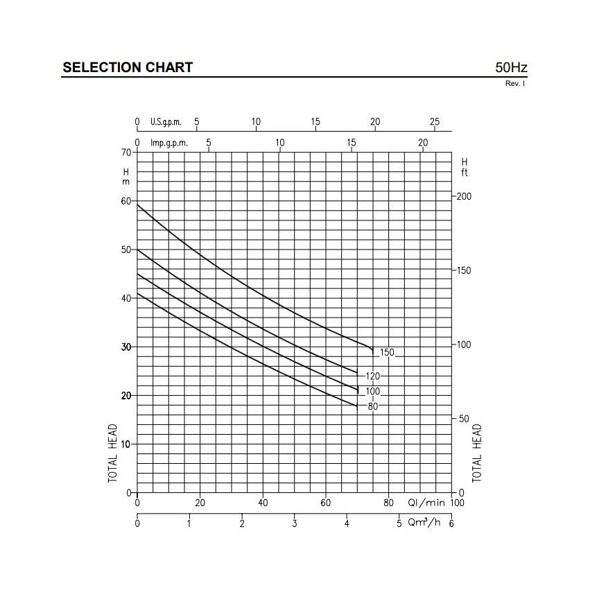 Ebara JEXM/A 80 Pump Self Priming Food Industry Stainless Steel Water 230V 70 L - Image 3 of 4
