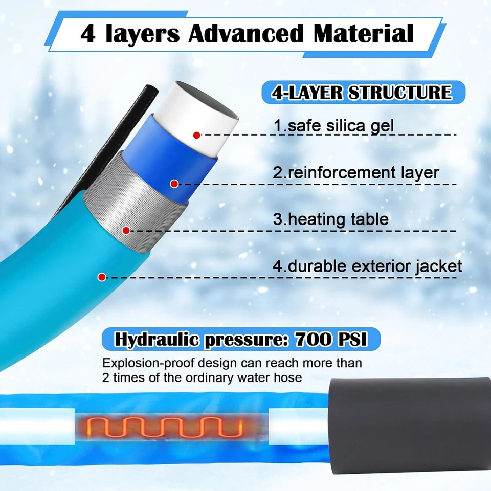 Manguera de agua caliente de 15/30/60 pies para RV -45 °F manguera de agua potable climatizada anticongelante Foto 4 de 4