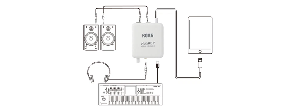 Korg plugKey iOS MIDI Interface per iPhone/iPad/iPod Plug Key Lightning a scelta - Immagine 4 di 4