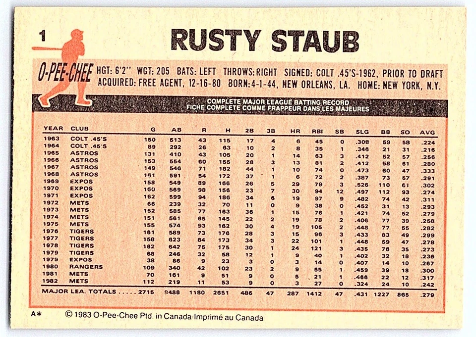 1983 O-Pee-Chee Rusty Staub New York Mets #1 - Image 2 of 2