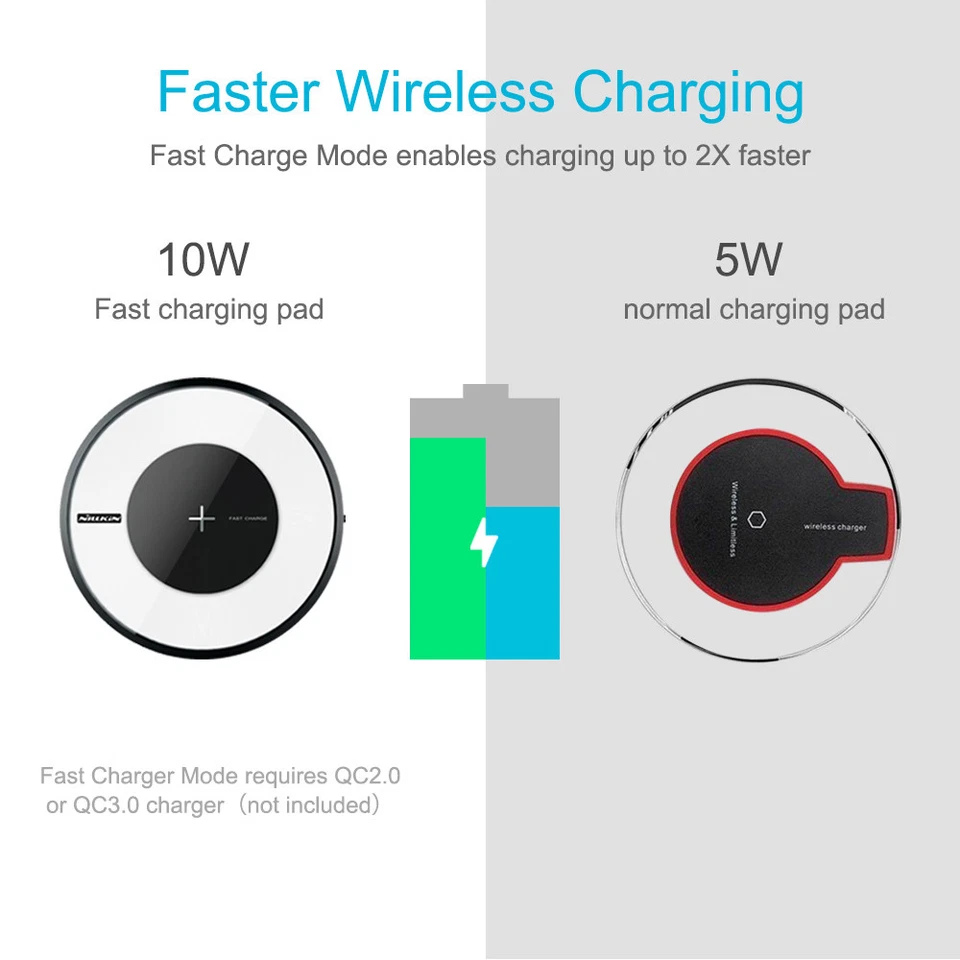 Qi Fast Wireless Charger Charging Pad for iPhone SE 2022/13/12/Pro/Max/Galaxy - Image 2 of 4