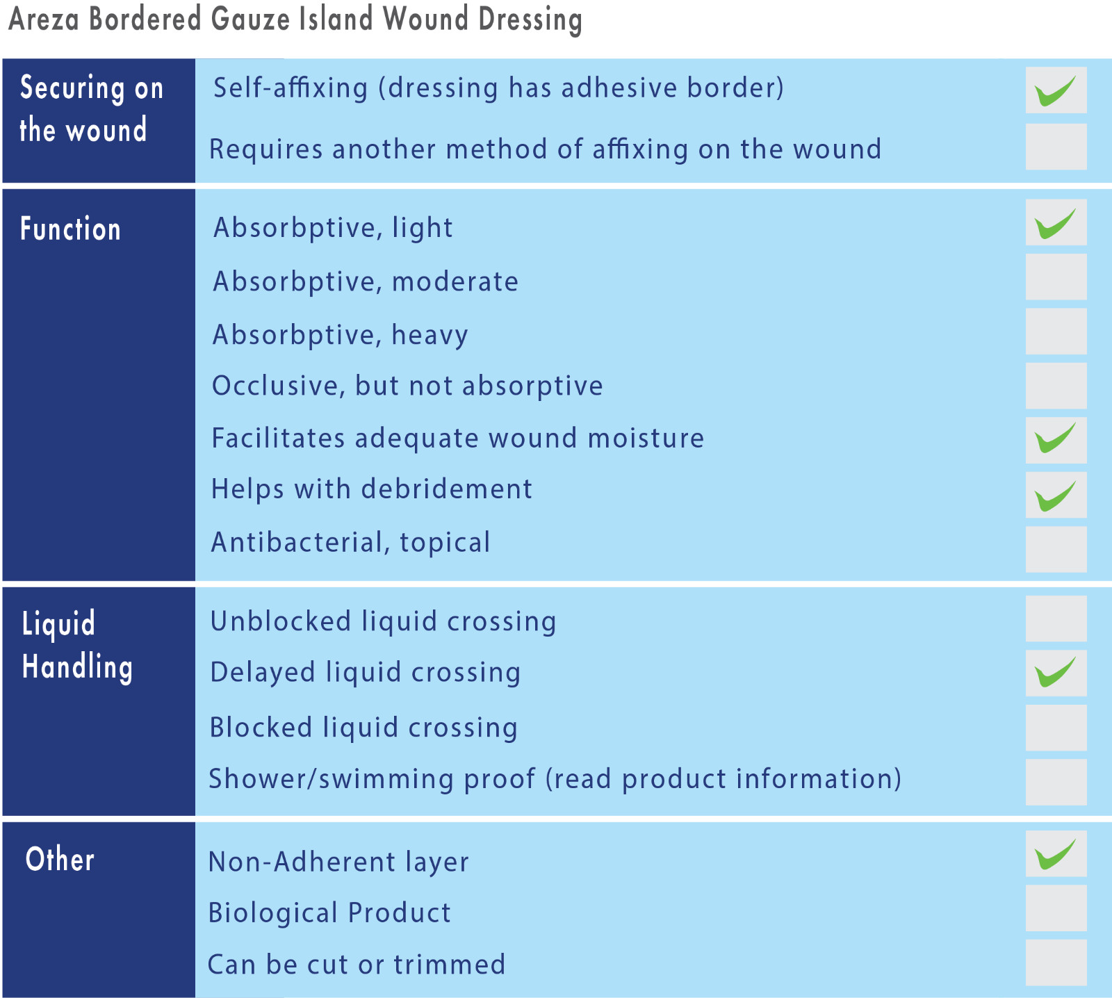 Island Wound Dressing (Bordered Gauze) 8" x 6"  Sterile (30 Per Box)