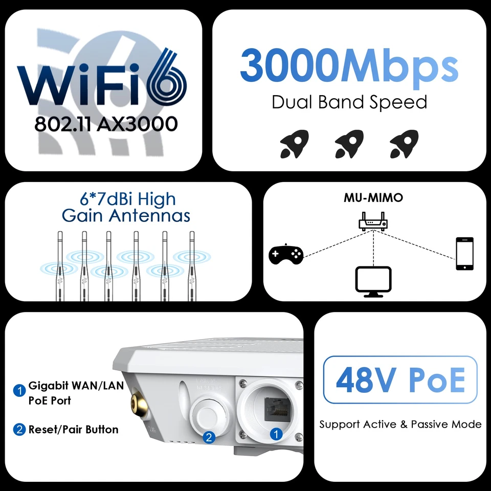 WLAN Verstärker Outdoor AX3000 WiFi 6 Dualband Repeater AX1800 Access Point PoE - Bild 4 von 4