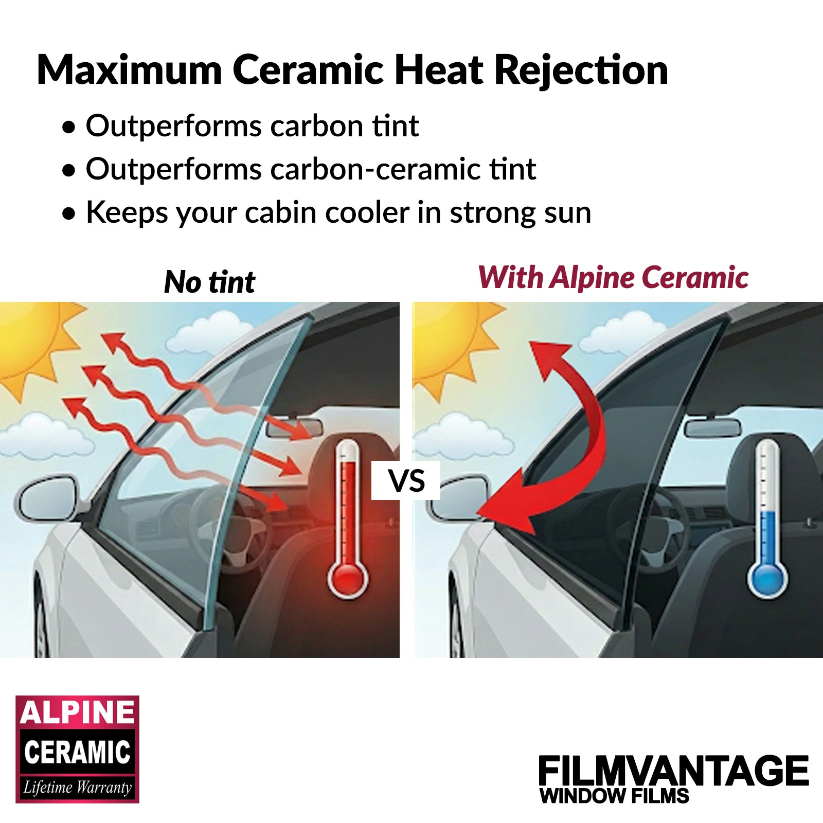ALPINE CERAMIC PRECUT WINDOW TINT KIT FOR BMW I8 15-20 SIDE + REAR