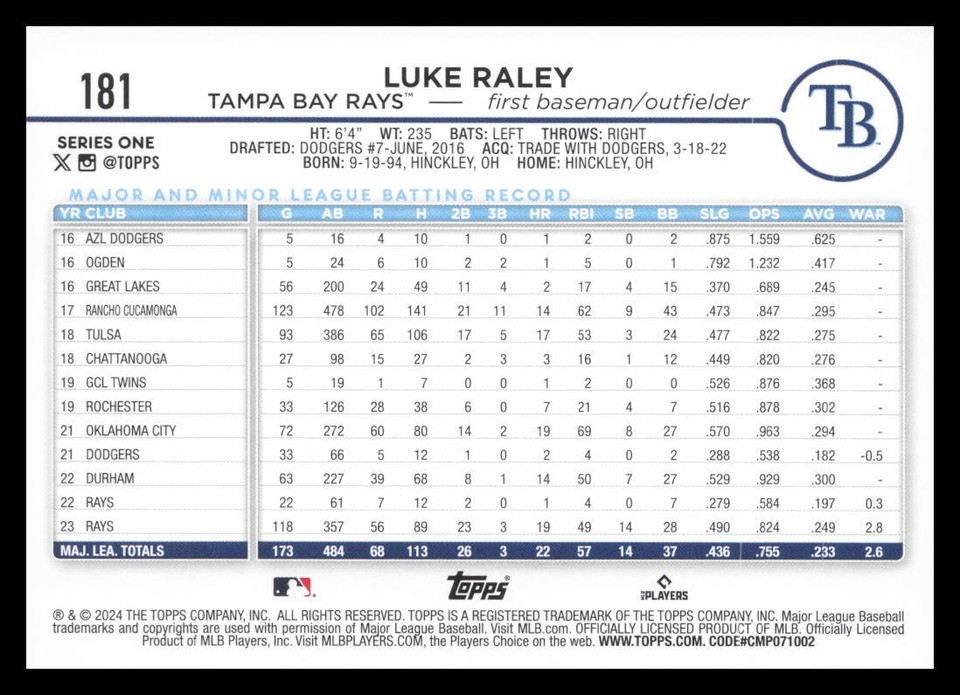 2024 Topps #181 Luke Raley Tampa Bay Rays Baseball Card | eBay