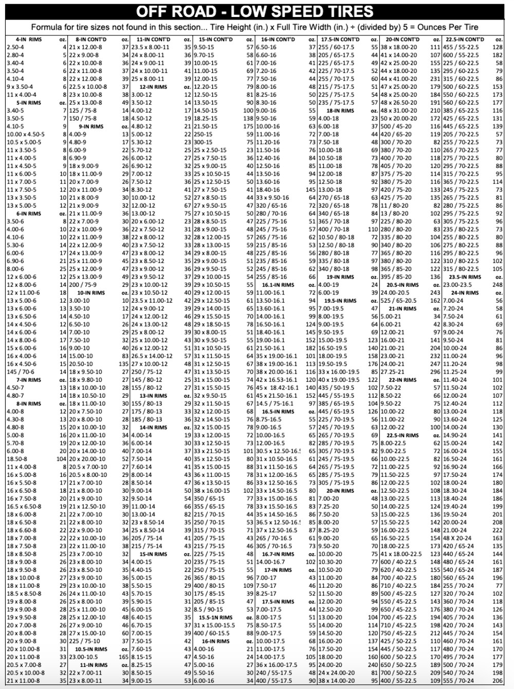 1220-516 LiquiTube 5 Gallon Pump