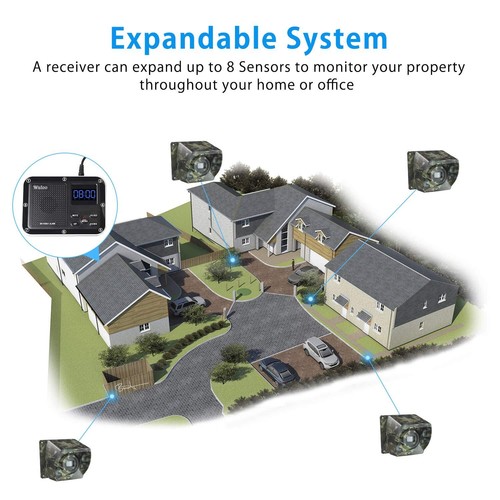 Wuloo Home 500m Wireless Driveway Alarms System Outdoor Motion Sensors Detectors - Picture 16 of 42