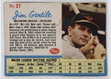 1962 Post Jim Gentile (Home: San Lorenzo) #27 e6p