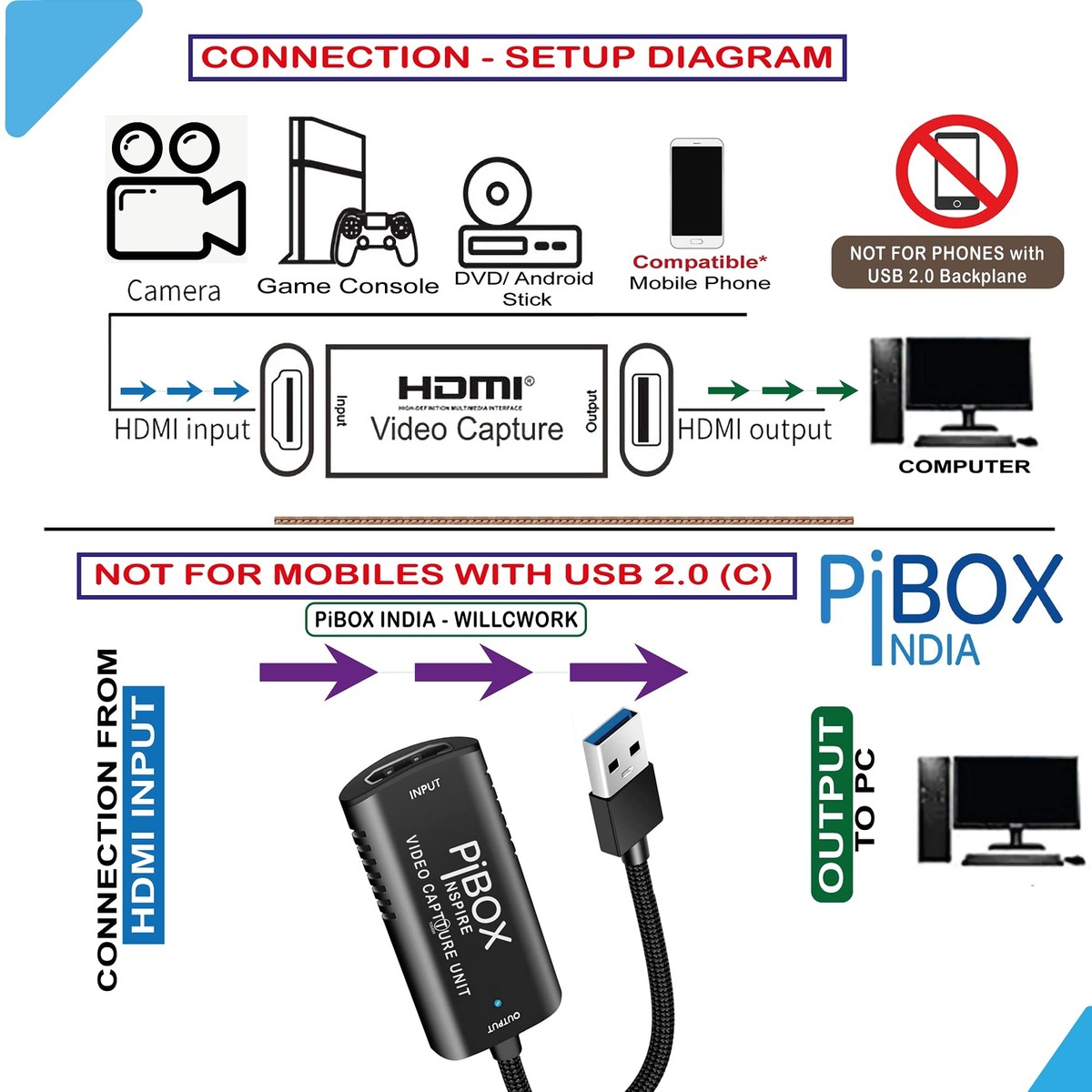 Pibox India Hdmi Video Capture Device For Live Streaming Video