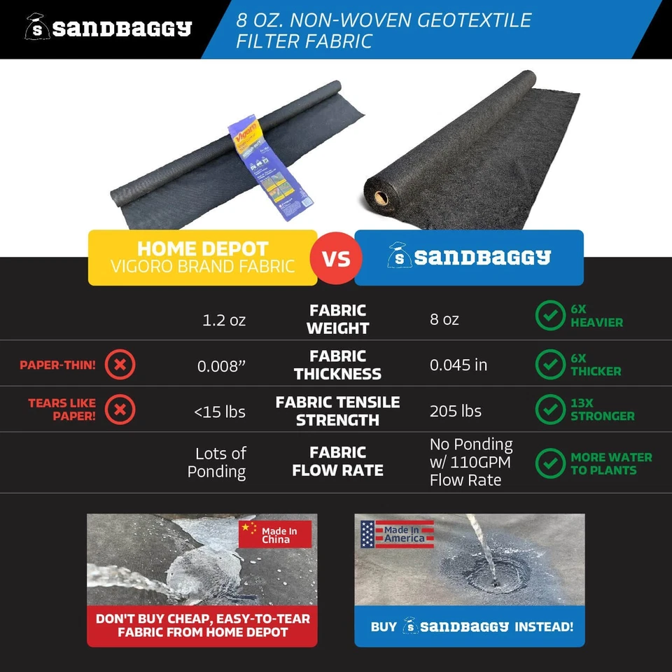 Tela de paisaje geotextil Sandbaggy no tejida 8 oz | 50 AÑOS* | HECHA EN EE. UU. Foto 4 de 4