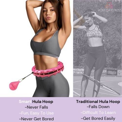 Infinity Hoop Fit Hoop Transformation Guide Smart Weighted Hula Hoop Fitness Hoo - Picture 2 of 4