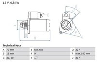 Bosch Anlasser 0 986 022 151