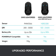 Logitech G903 HERO LIGHTSPEED Wireless Gaming Mouse with 25K Sensor Esports Mice — image 4