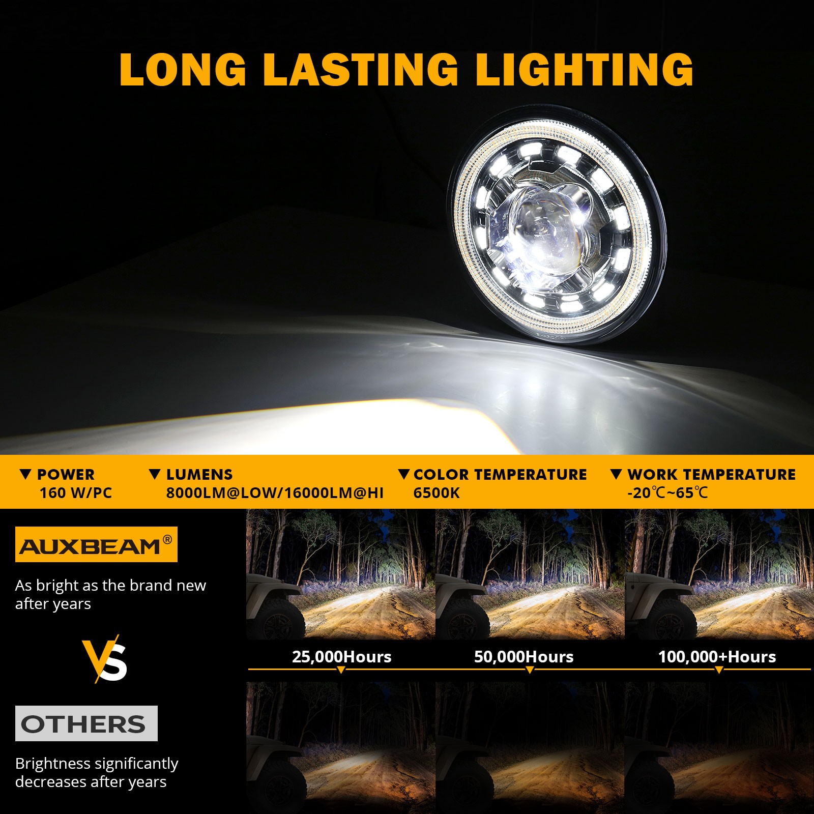 Auxbeam 7" INCH Round LED Headlight Hi/Lo Beam DRL For Jeep Wrangler JK LJ TJ CJ thumbnail 8