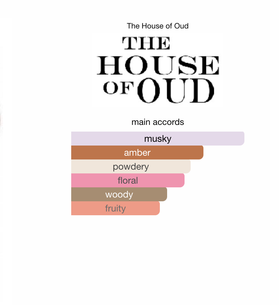 The House Of OUD Breath Of The Infinite Eau De Parfum EDP 75ml Niche