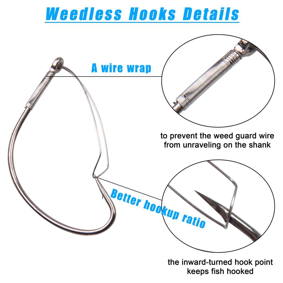 Wacky Rig Fishing Kit – 10 Worms, 100 O-Rings, 15 Weedless Hooks, 1 Tool For Soft Stick Bait Lures