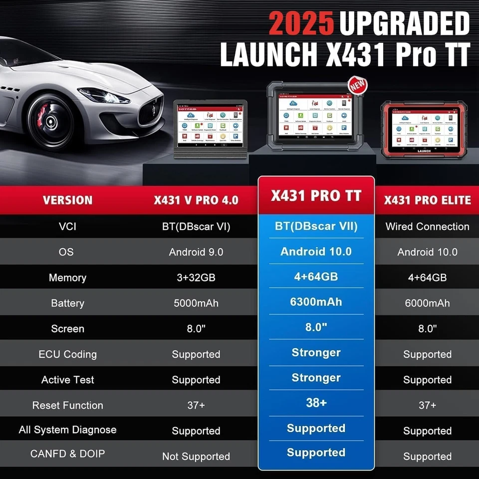 Herramienta de escaneo bidireccional LAUNCH X431 Pro TT 5.0 Elite 2025 38+ restablecimiento para todos los autos Foto 3 de 4