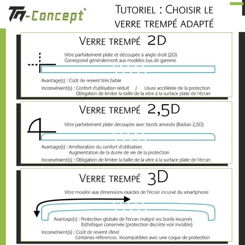 Wiko View 2 Go - Verre trempé TM Concept® - Gamme Crystal - Imagen 6 de 6