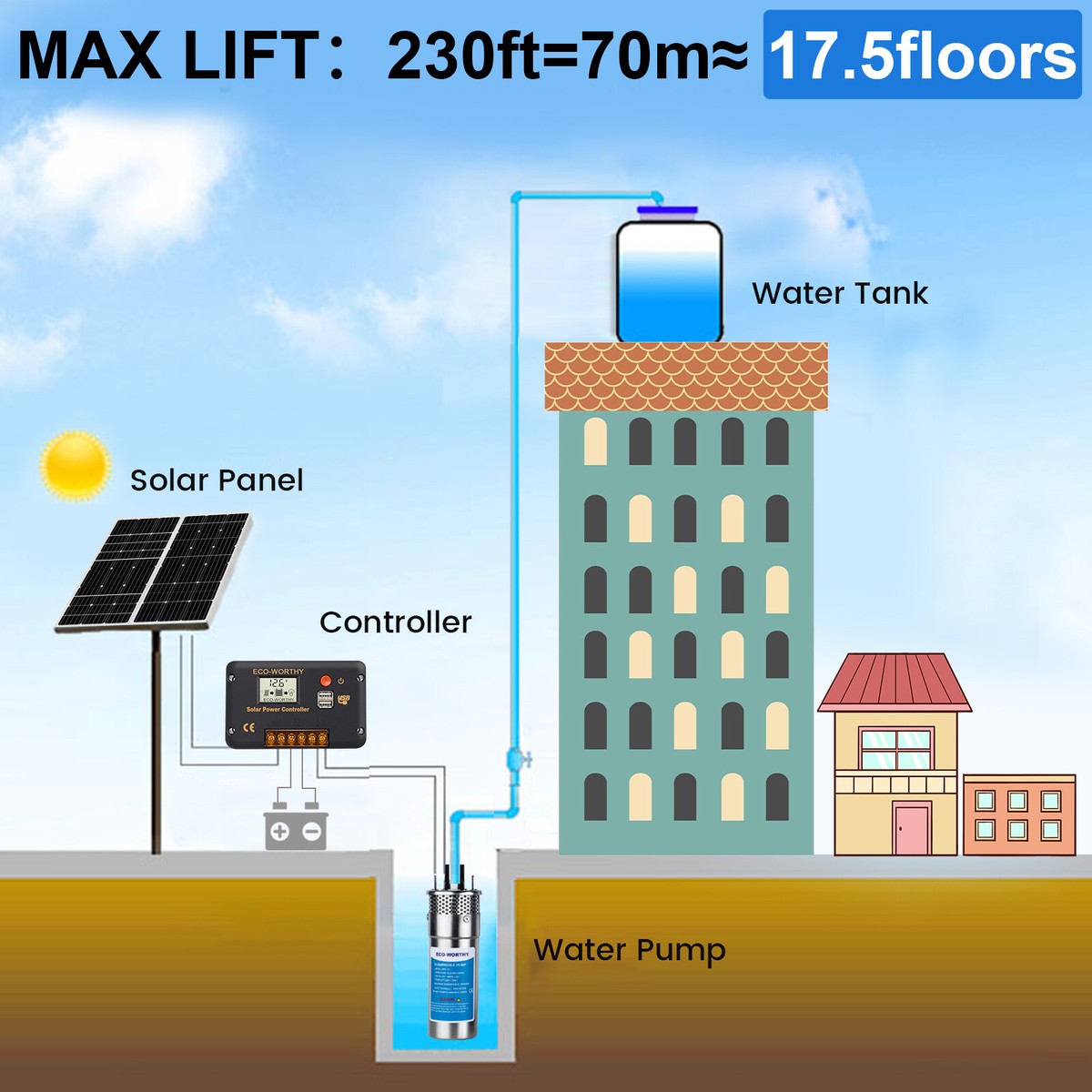 Kit Pompa Pozzo Solare Con Batteria - Pompa 12V In Acciaio, Pannello 120W, Batteria 30Ah LiFePO4, Per Irrigazione E Acqua - Foto 3