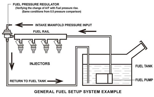 Tomei Fuel Presure Regulator FPR + Gauge - Type L - GREY - Like Sard - Picture 12 of 18
