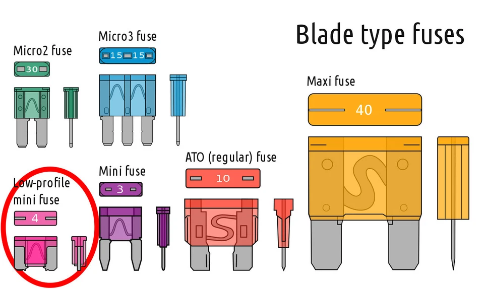 Premium 10 Pack 7.5 AMP Automotive APS ATT Low Profile Mini Blade Fuses 7.5A - Image 2 of 4