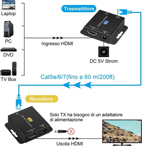 HDMI Extender 200ft Über Cat5e Cat6 Kabel für Hochauflösendes 1080p 3D Video ... - Bild 5 von 9