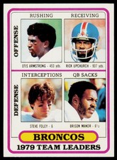 1980 Topps Otis Armstrong Rick Upchurch Steve Foley 151 Team Checklists Broncos