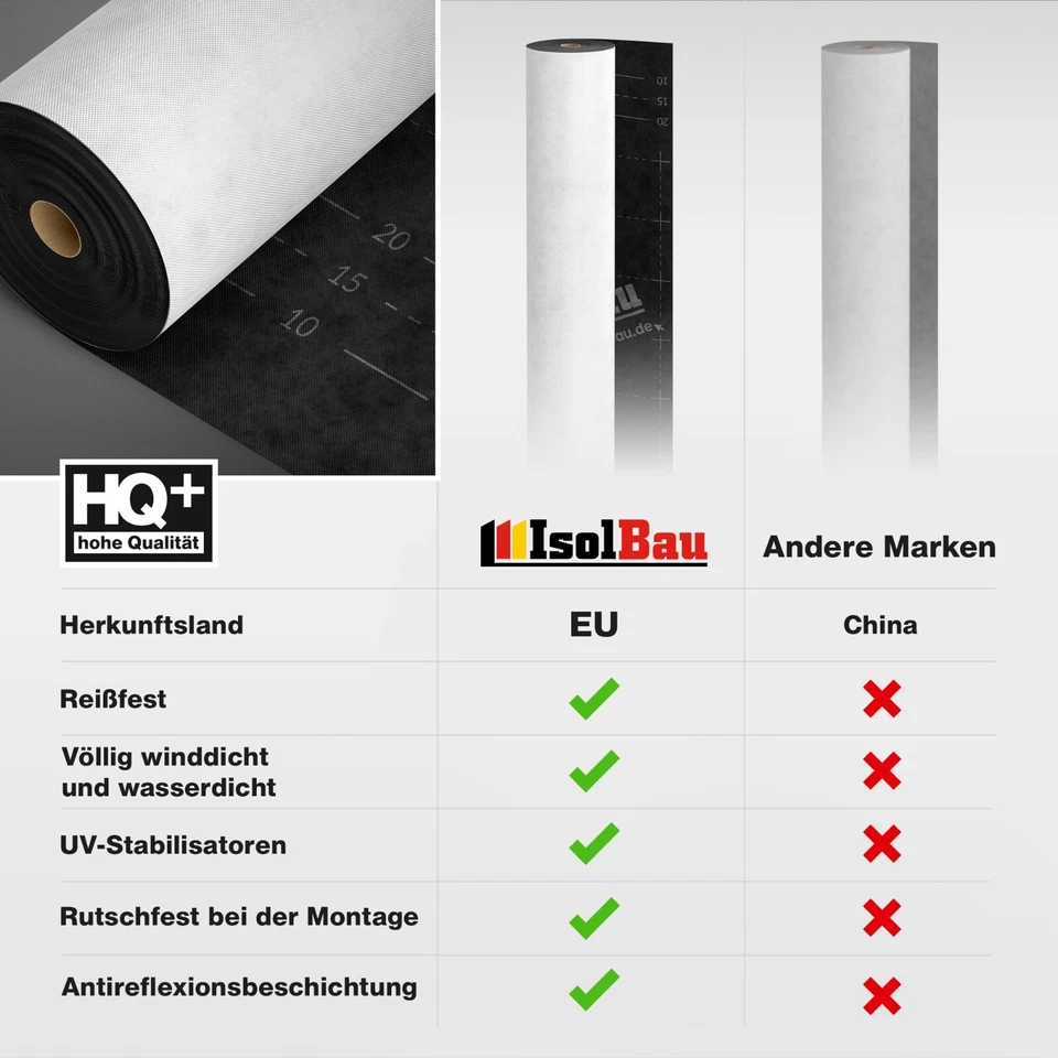 Unterspannbahn Dach Unterdeckbahn 100g - 190g Dachbahn Dachfolie Schalungsbahn - Bild 2 von 4