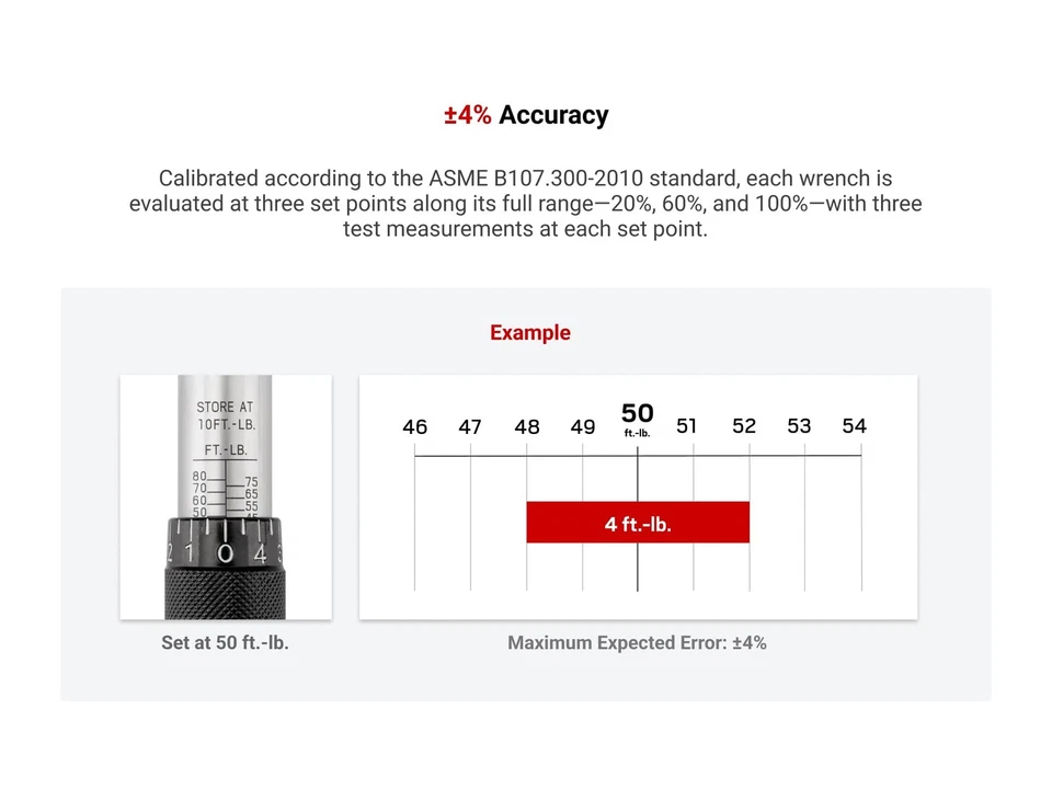 Llave dinamométrica micrométrica de accionamiento TEKTON 3/8 pulgadas (10-80 ft.-lb.) | 24330 Foto 4 de 4