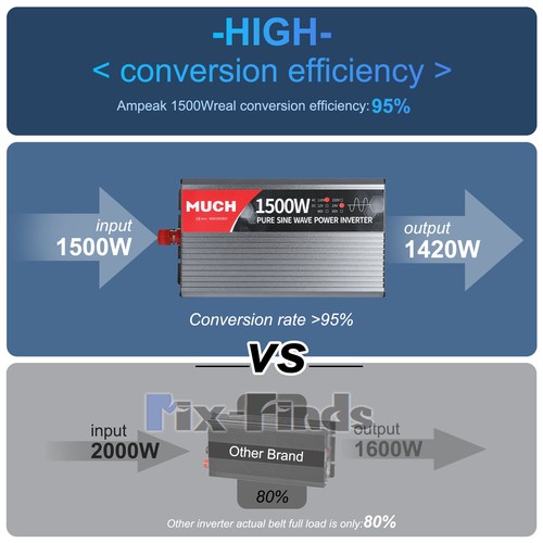 Casa rodante fuera de la red inversor de onda sinusoidal pura 3000 W/6000 W 12 V/24 V DC a CA 110 V 120 V - Imagen 69 de 90