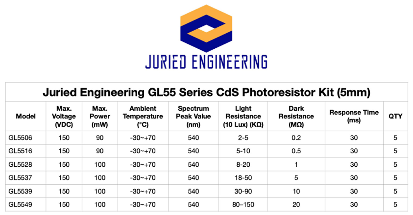 Juried Engineering LDR Photoresistor Kit (1) GL5516, (1) GL5537 and (1) GL5549