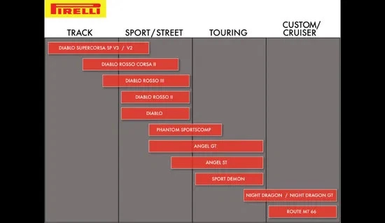 Pneu traseiro Pirelli Angel GT 180/55ZR17 73W radial TL Suzuki GSXR600 97-16 - Imagem 2 de 4