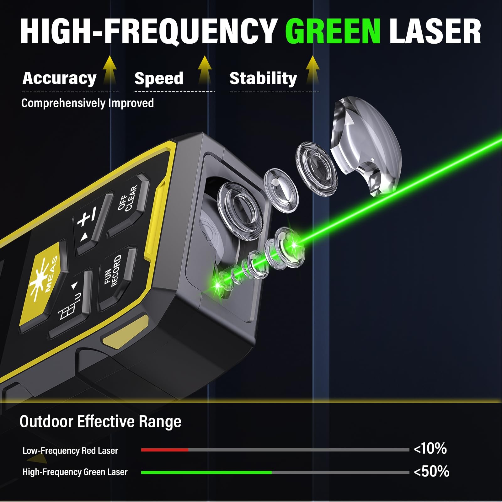 Dual Laser Measuring Tool, 656FT/200M Green Bilateral Laser Distance Meter 6 ...