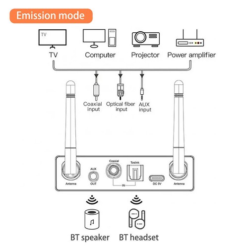 Bluetooth 5.3 Transmitter Receiver Host Audio Adapter With Remote Control - Photo 17/21